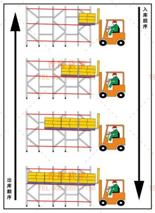 壓入式貨架.jpg 壓入式貨架.jpg